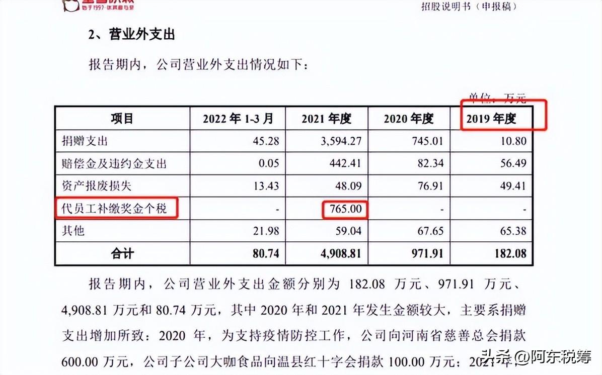 卡发(蜜雪冰城补缴个税765万元！因为私人卡发奖金被查)