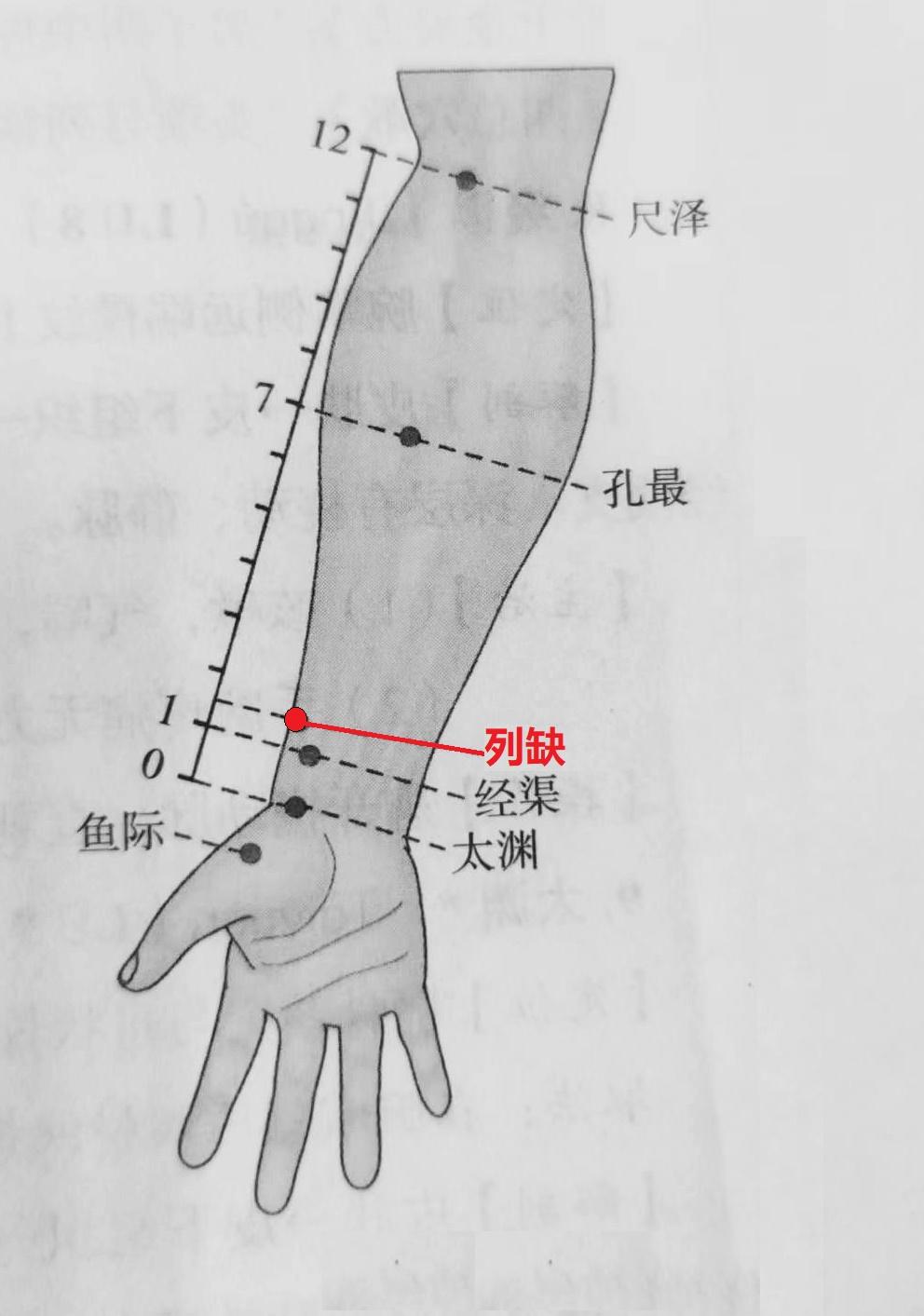 列缺穴(列缺穴的妙用)