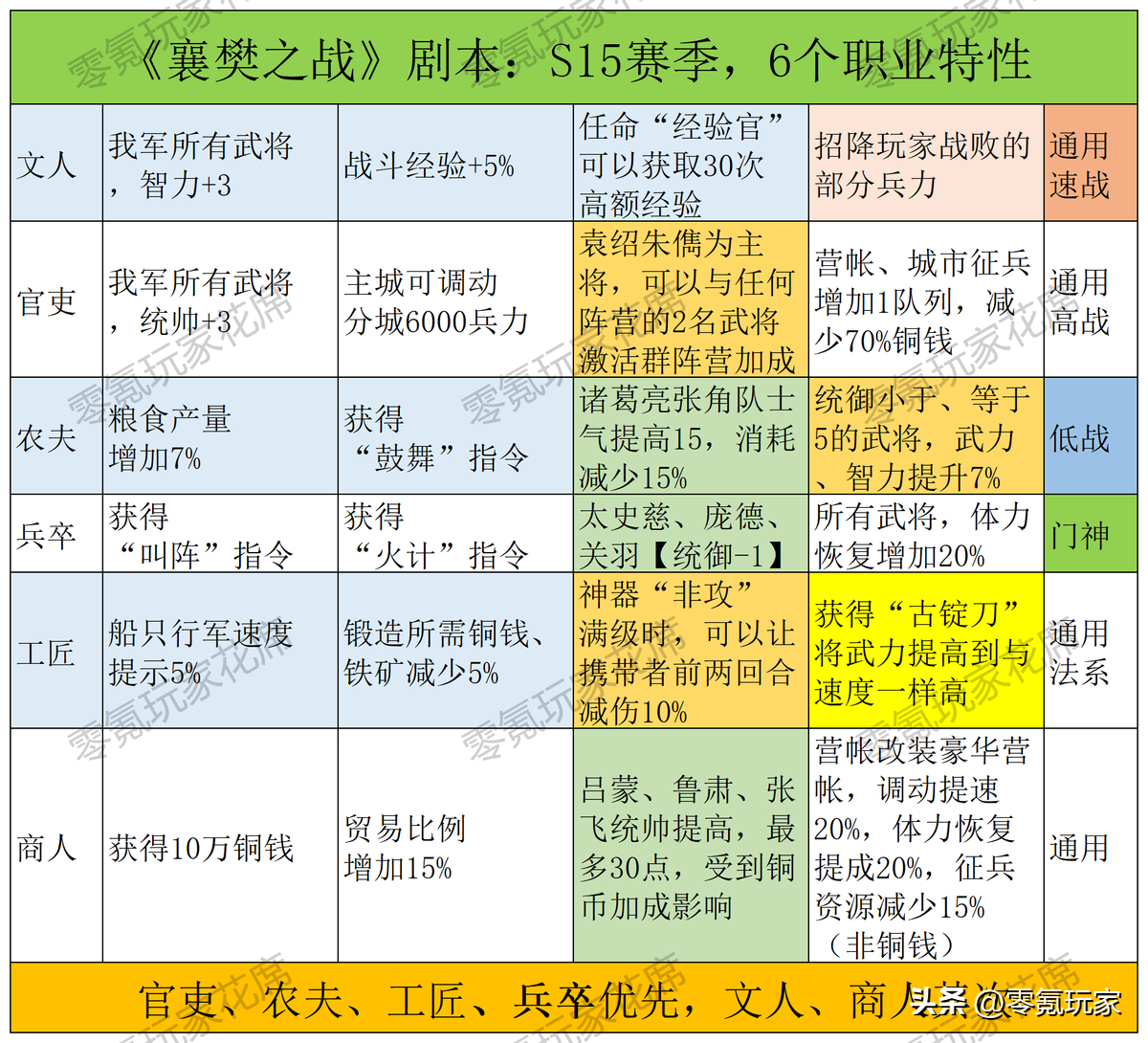 太尉(襄樊之战：太尉盾、渊骑更强了，职业可以增加1-10个武将)