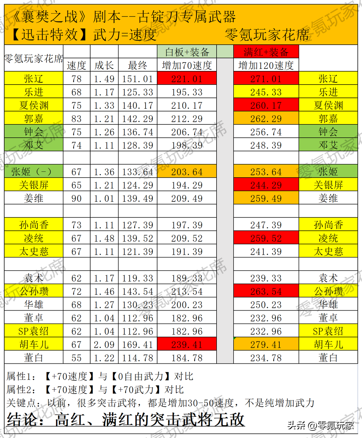 太尉(襄樊之战：太尉盾、渊骑更强了，职业可以增加1-10个武将)