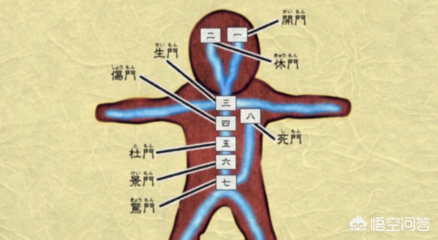 八门遁甲是谁创的(《火影忍者》中迈特凯的八门遁甲是谁教的？)