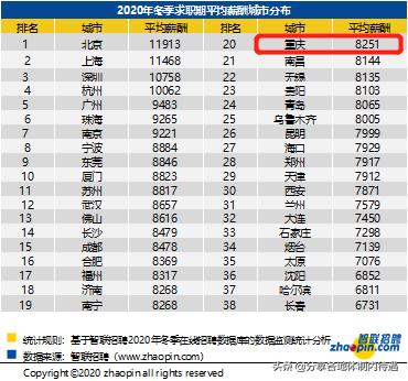 重庆公务员工资(重庆市内公务员工资一般是多少，待遇怎么样？)