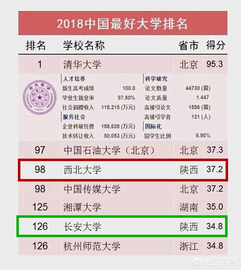 西电和长安大学哪个好(西北大学和长安大学哪个好？)