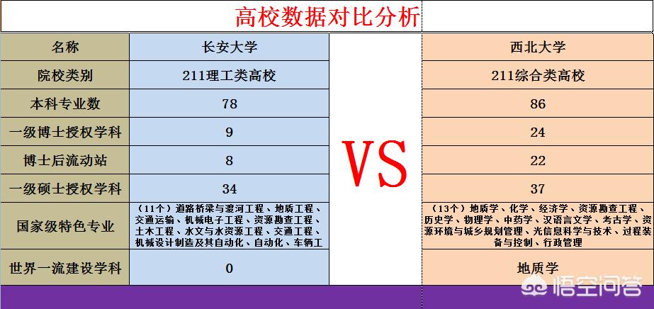 西电和长安大学哪个好(西北大学和长安大学哪个好？)