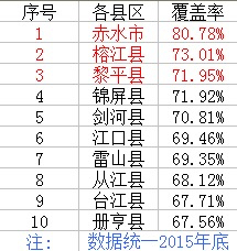 森林覆盖率最高的省份(我国森林覆盖率最高的10个省份是哪几个？)