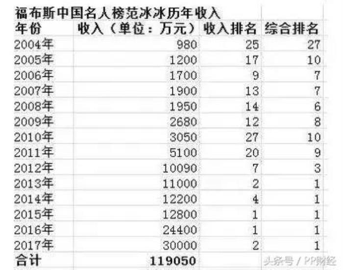 许家印和范冰冰（究竟是谁救了范冰冰） 第13张