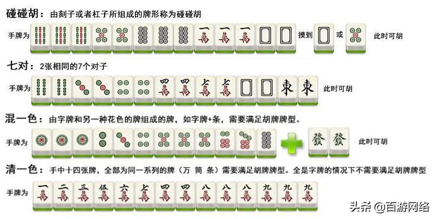 打麻将很难吗？包会！超全麻将入门知识奉上 第21张