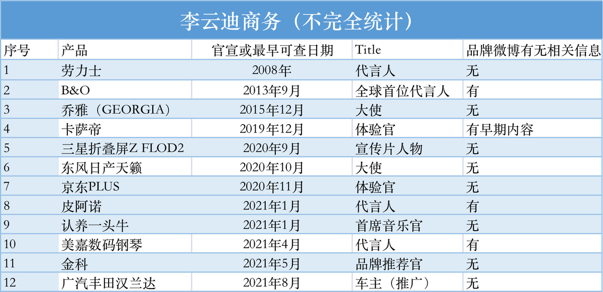 李云迪钢琴水平怎么样啊？李云迪钢琴水平世界排名第几 第35张