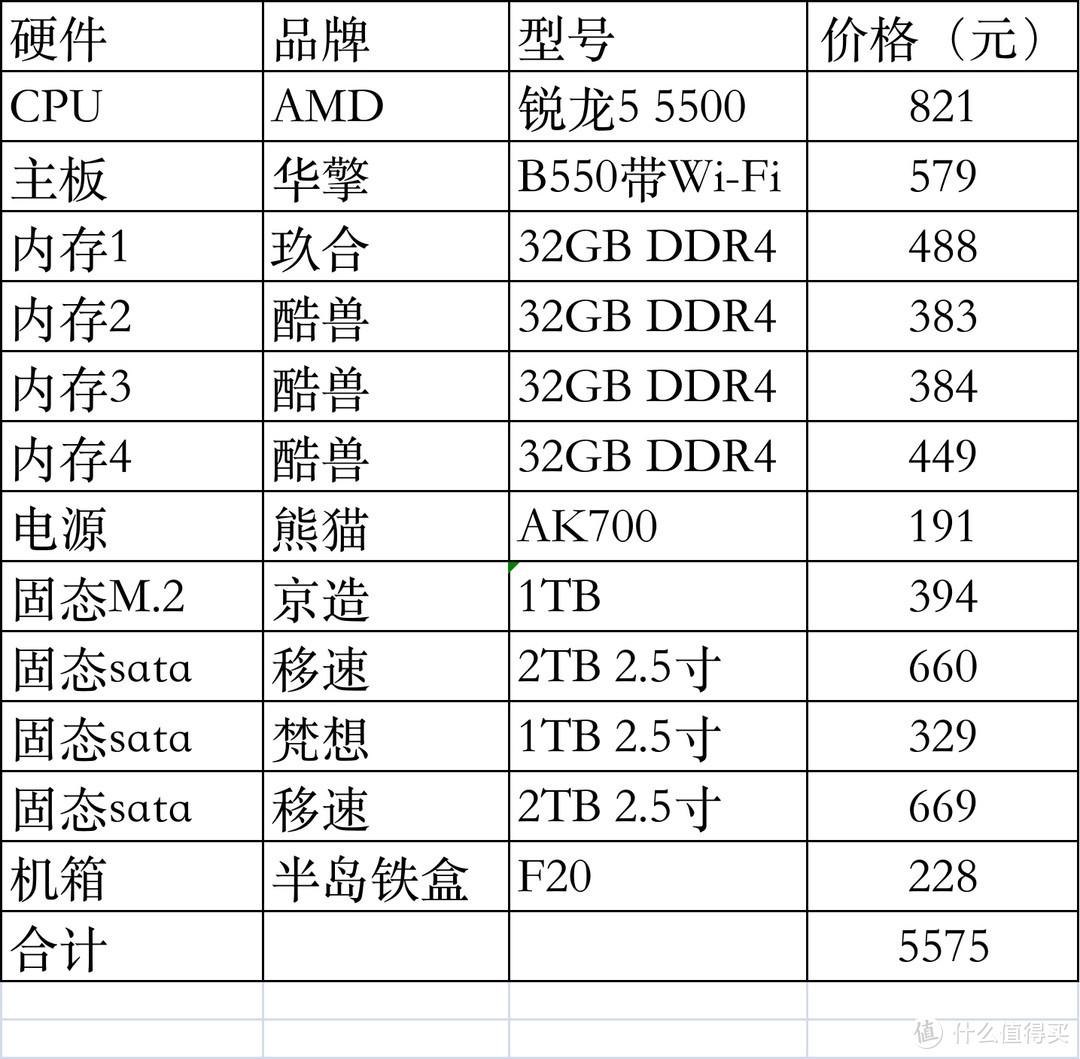 笔记本cpu天梯图最新2022（2022双十一电脑装机宝典） 第11张