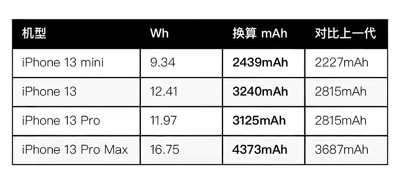 iPhone 13 Pro和13 Pro Max降价，最低7349元，还是苍岭绿色 第9张