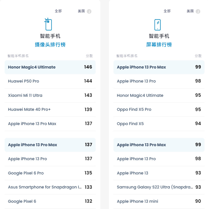 iPhone 13 Pro和13 Pro Max降价，最低7349元，还是苍岭绿色 第13张