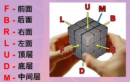 七个步骤教你快速拼好六面魔方（拼6面魔方最简单方法） 第3张