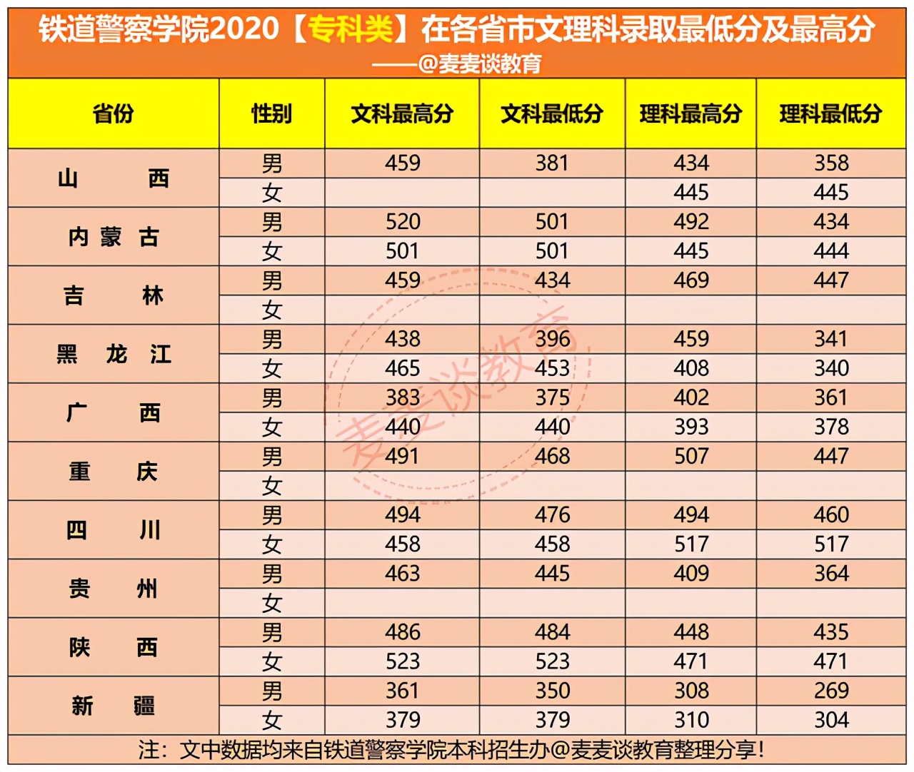 铁道警察学院2020在各招生省市内分专业录取分数线及计划！含专科