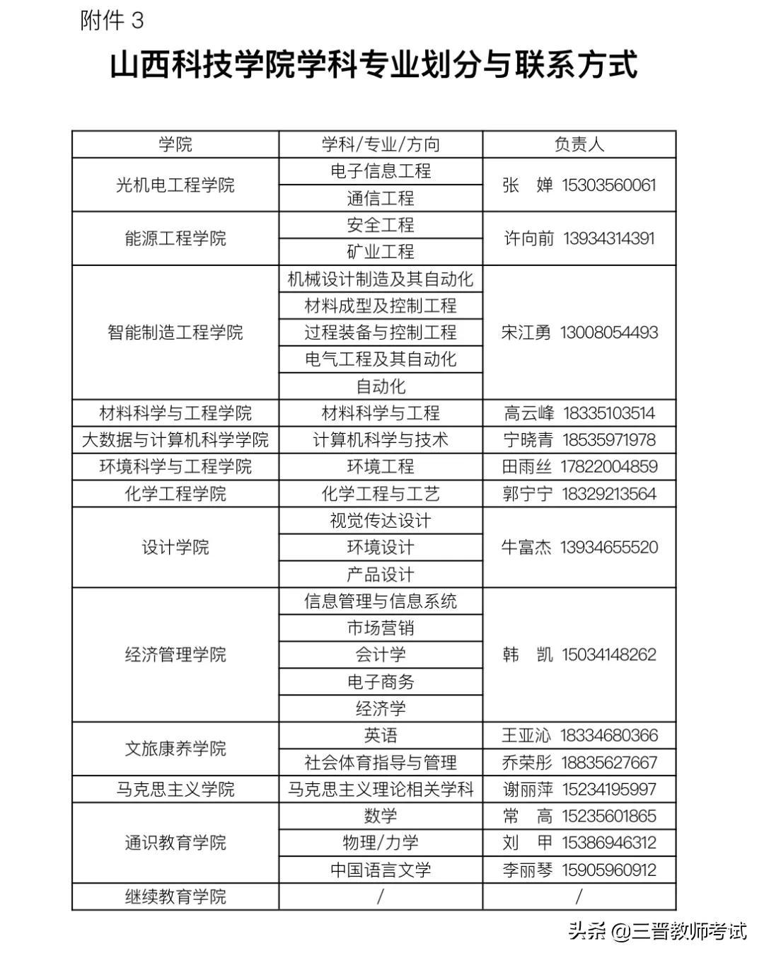 太原科技大学就业网（山西科技学院2022年引进教授高层次人才公告）