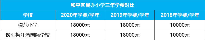 枫叶国际学校费用（2021年天津各学校最新学费全面曝光）