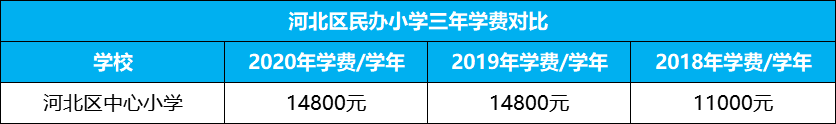 枫叶国际学校费用（2021年天津各学校最新学费全面曝光）