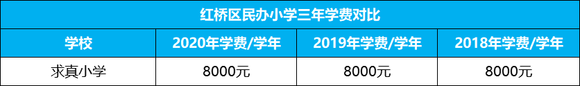 枫叶国际学校费用（2021年天津各学校最新学费全面曝光）