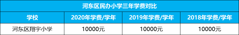 枫叶国际学校费用（2021年天津各学校最新学费全面曝光）