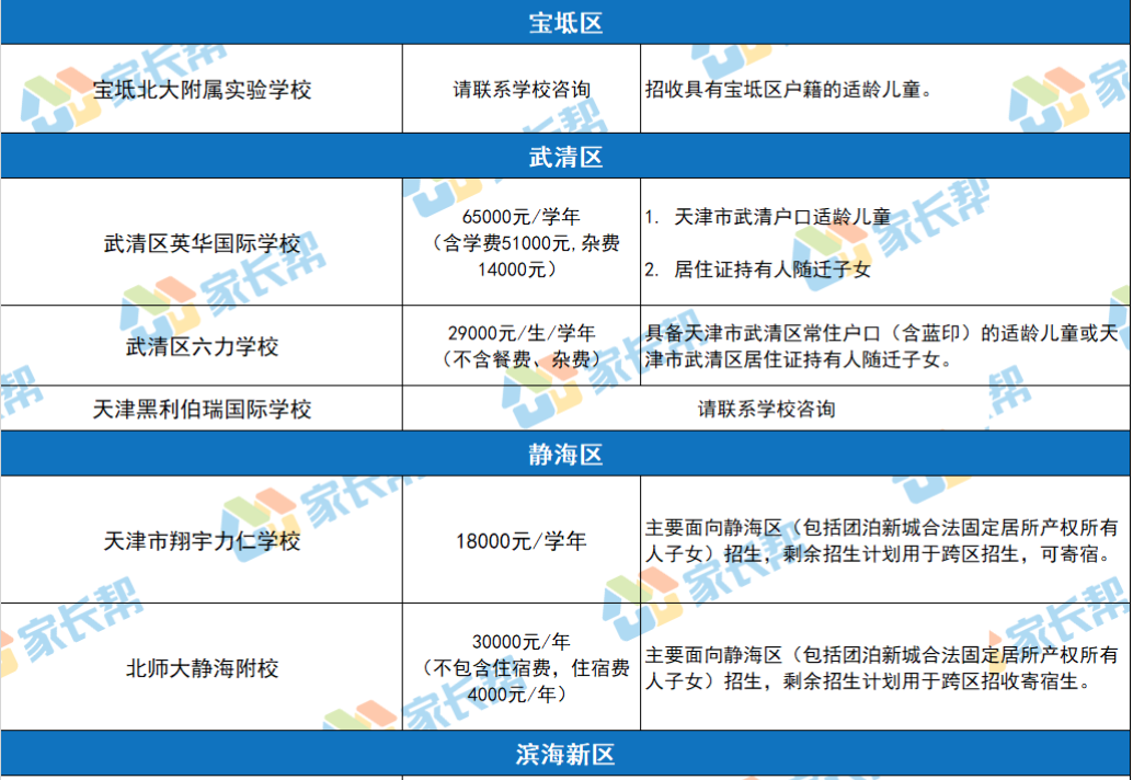 枫叶国际学校费用（2021年天津各学校最新学费全面曝光）