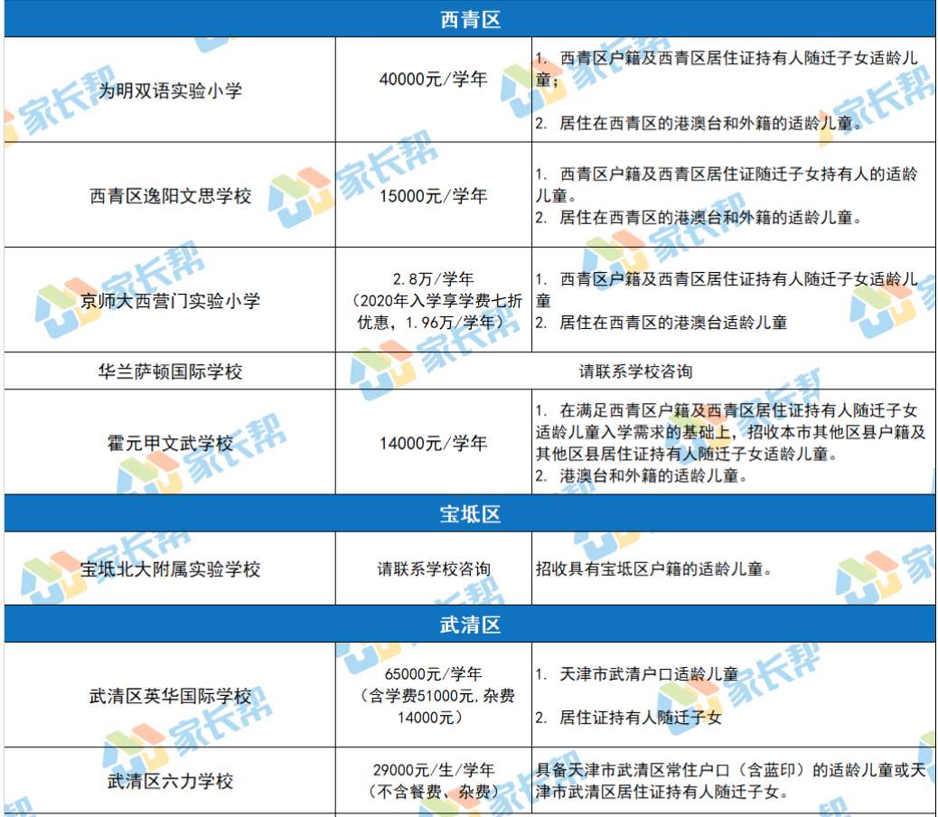 枫叶国际学校费用（2021年天津各学校最新学费全面曝光）