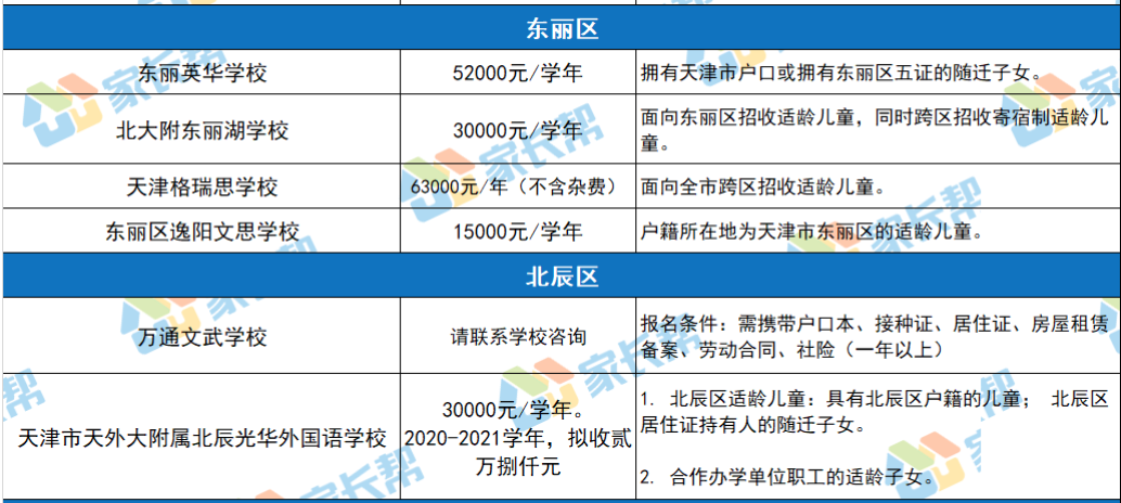 枫叶国际学校费用（2021年天津各学校最新学费全面曝光）