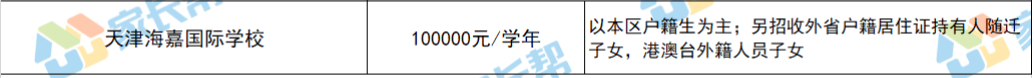 枫叶国际学校费用（2021年天津各学校最新学费全面曝光）