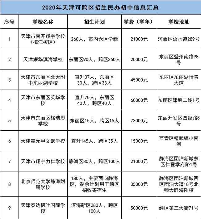 枫叶国际学校费用（2021年天津各学校最新学费全面曝光）