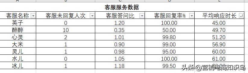 淘宝客服售后话术大全（淘宝客服售前话术900句）