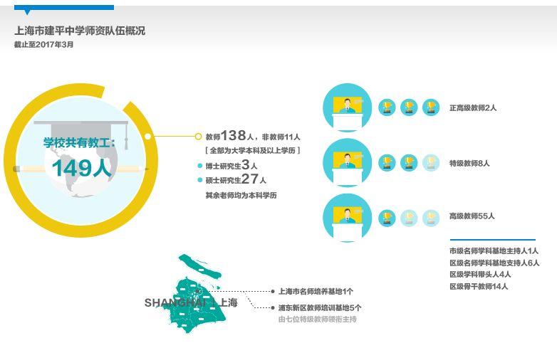 洋泾中学校园网（名校揭秘）