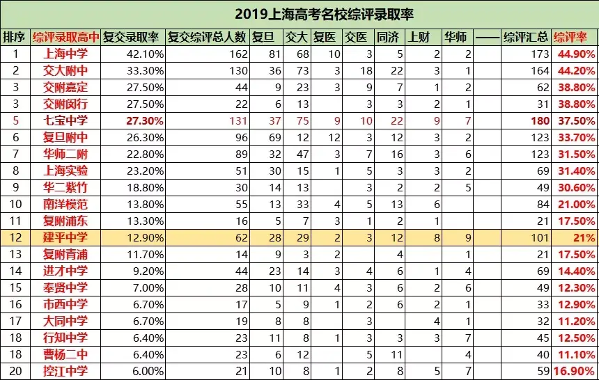 洋泾中学校园网（名校揭秘）