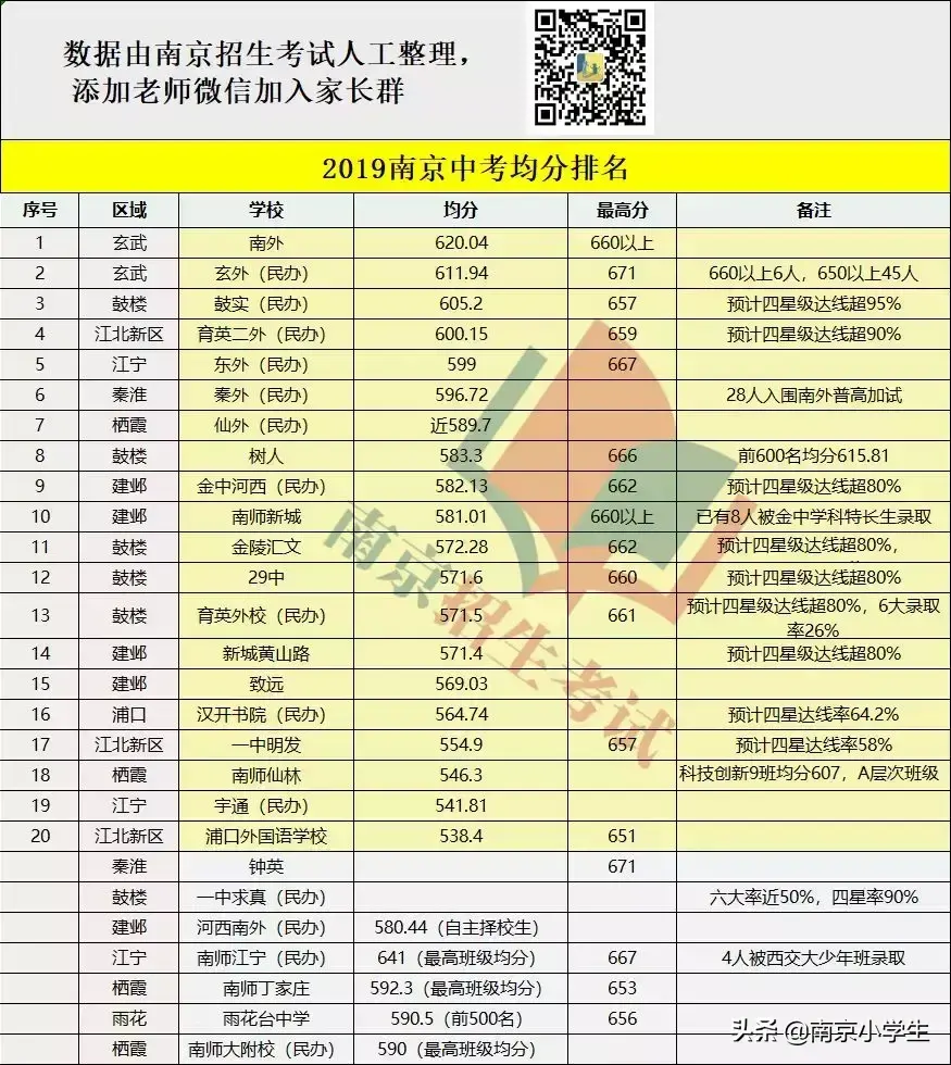 南京新城中学（学区房大揭秘）