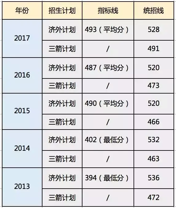 济南外国语学校网站（带你了解济南外国语学校）