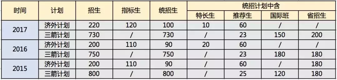 济南外国语学校网站（带你了解济南外国语学校）