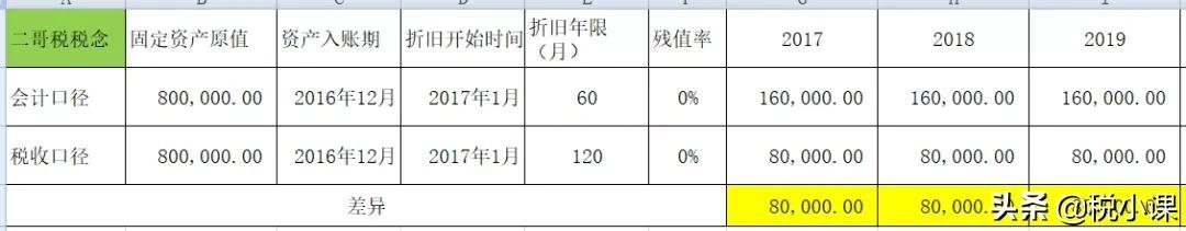 房屋折旧年限的最新规定2022（房屋折旧年限的最新规定2021怎么算）