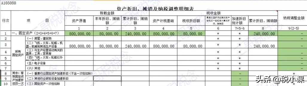 房屋折旧年限的最新规定2022（房屋折旧年限的最新规定2021怎么算）