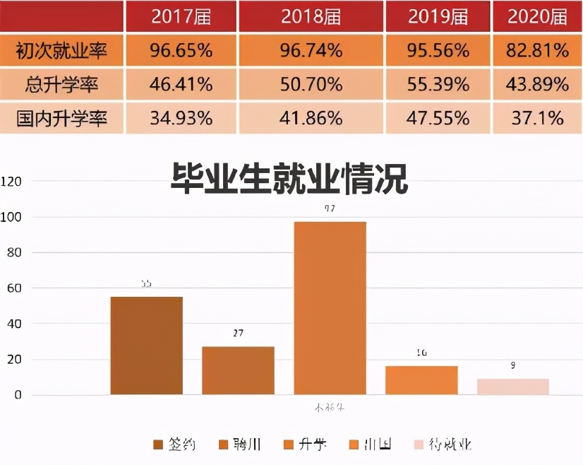 打破国外技术封锁、估值超1亿！这3个专业湖南大学每年只招160人！