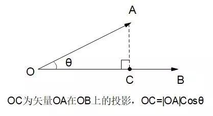 最美的公式：你也能懂的麦克斯韦方程组（微分篇）（下）