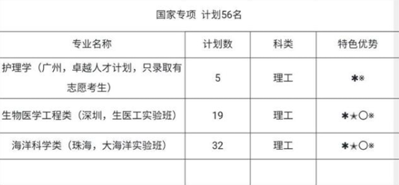 21年高考录取，中山大学遇上“滑铁卢”了，最低录取分仅489分