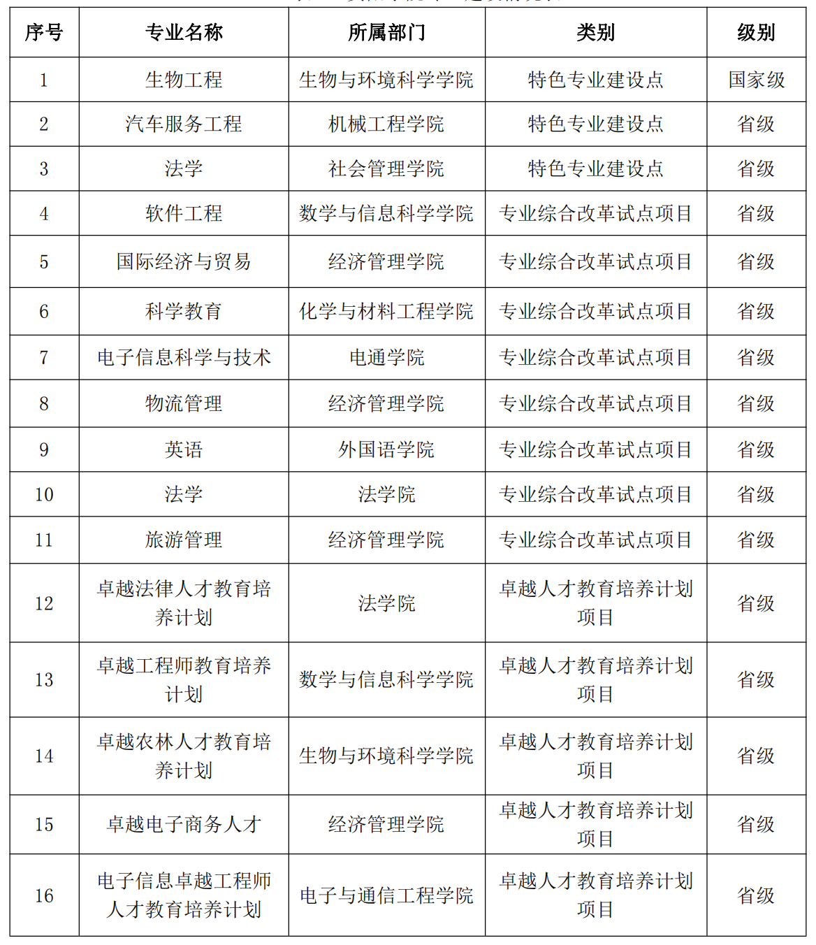 贵阳金筑大学（贵阳学院）