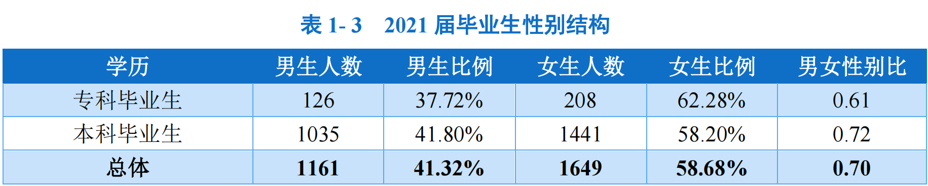 贵阳金筑大学（贵阳学院）