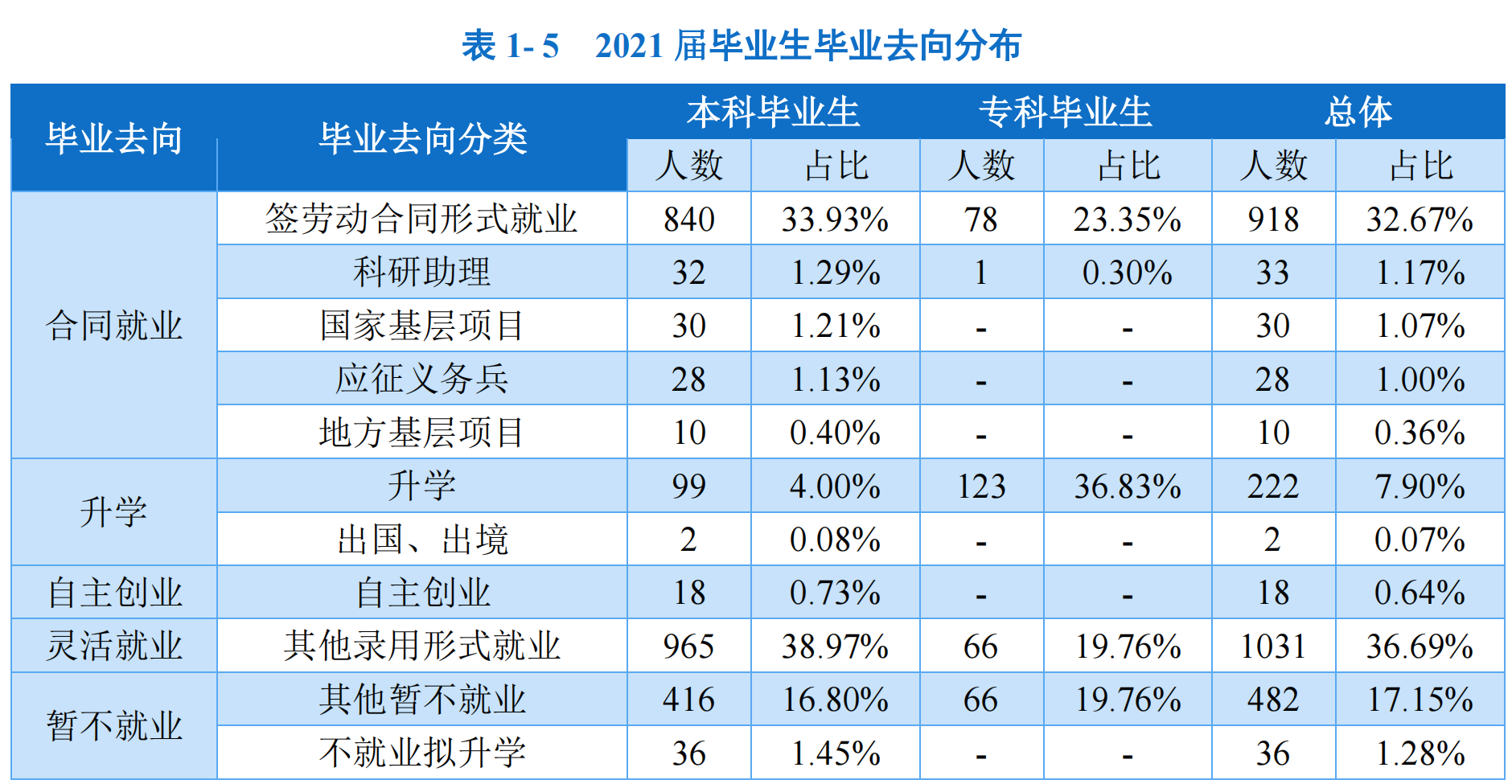 贵阳金筑大学（贵阳学院）