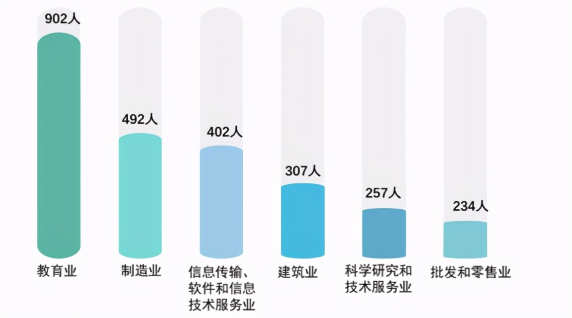 江苏一所被掩盖锋芒的高校，省外名声不显，毕业生就业质量也不低