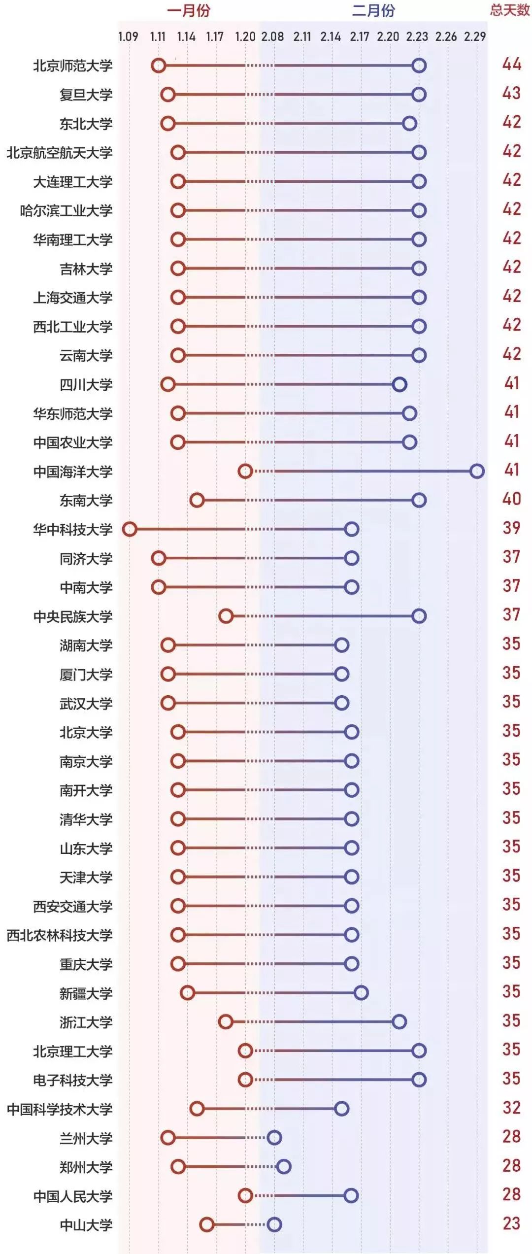 天津职业大学教务网（收藏备用）