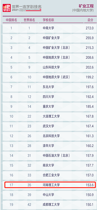 开先河、填空白！河南这所大学：屡次打破垄断，傲立百年风采卓然