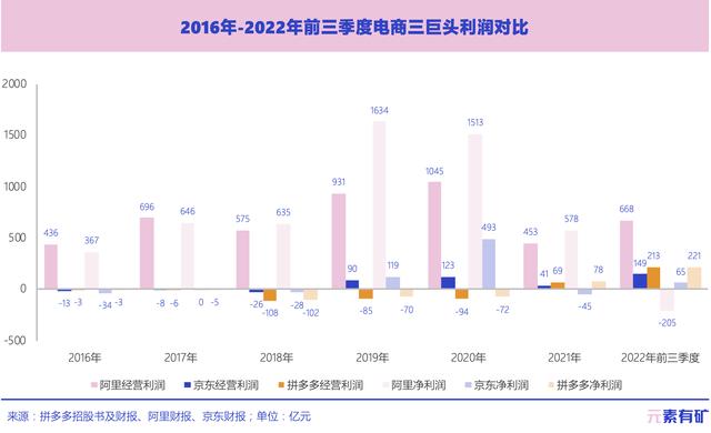 淘宝和拼多多哪个可靠些，淘宝和拼多多哪个更可靠？