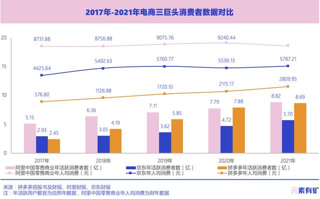 淘宝和拼多多哪个可靠些，淘宝和拼多多哪个更可靠？