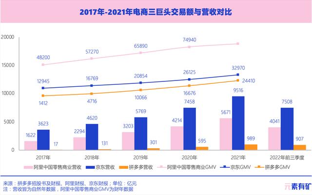 淘宝和拼多多哪个可靠些，淘宝和拼多多哪个更可靠？