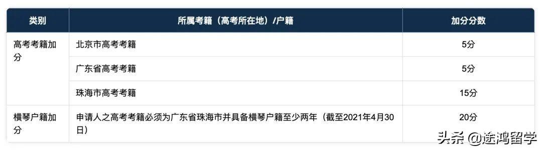 报考澳门大学（澳门大学2022学年内地高考生本科招生简章）